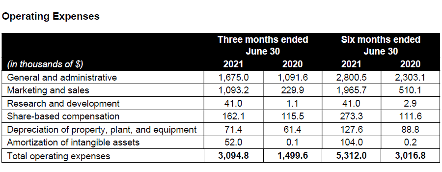 Operating Expenses