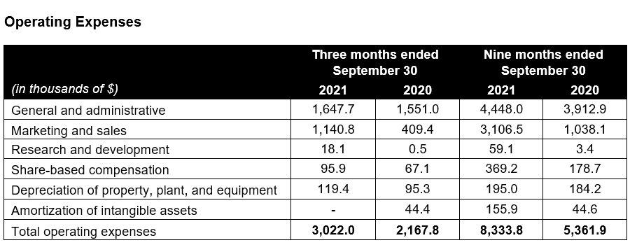 Operating Expenses