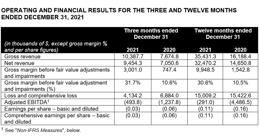 Operating and Financial Results for the Three and Twelve Months Ended December 31, 2021