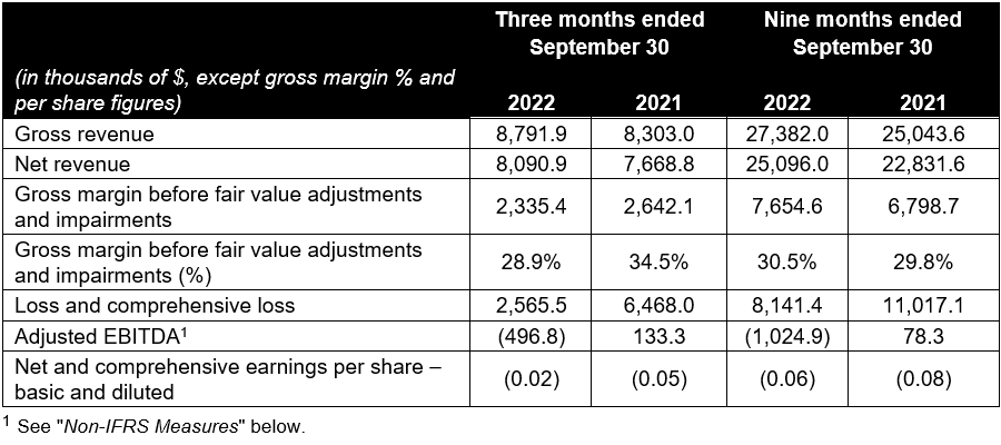 Operating and Financial Results for the Three and Nine Months ended September 30, 2022 and 2021