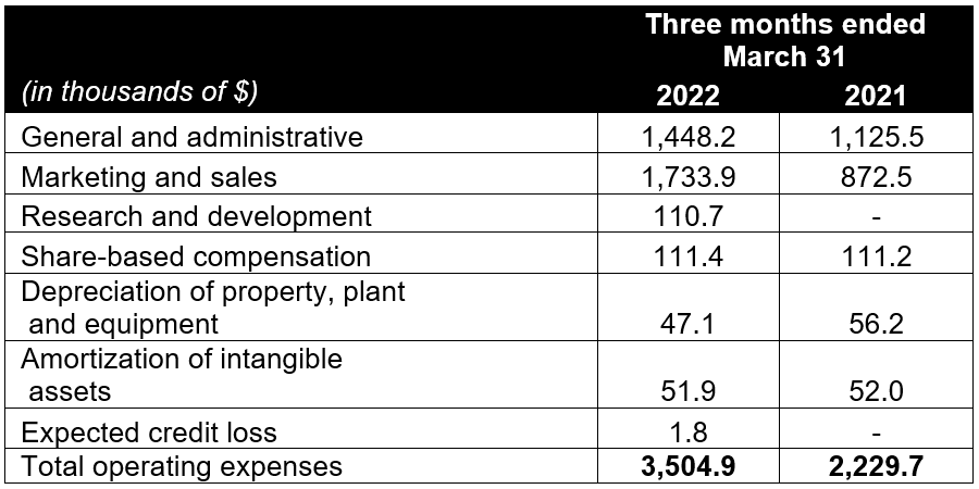 Operating Expenses