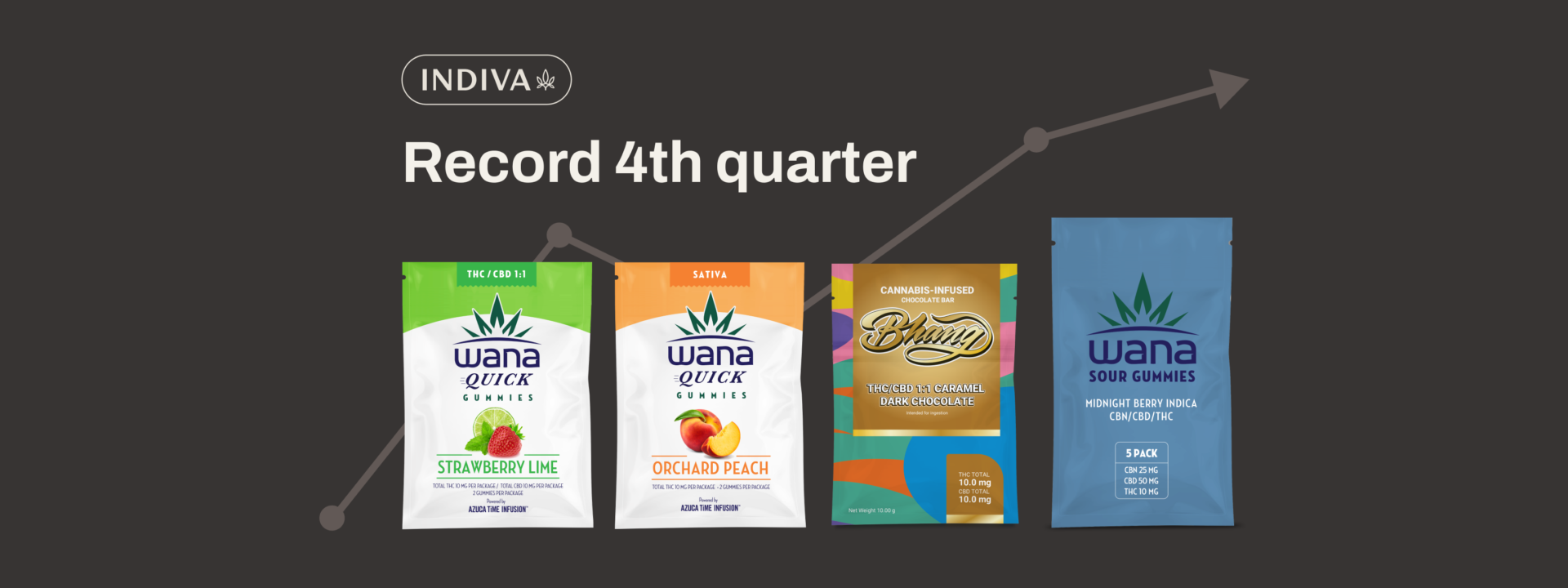 Press Release – Indiva Reports Record Fourth Quarter and Fiscal Year 2021 Results