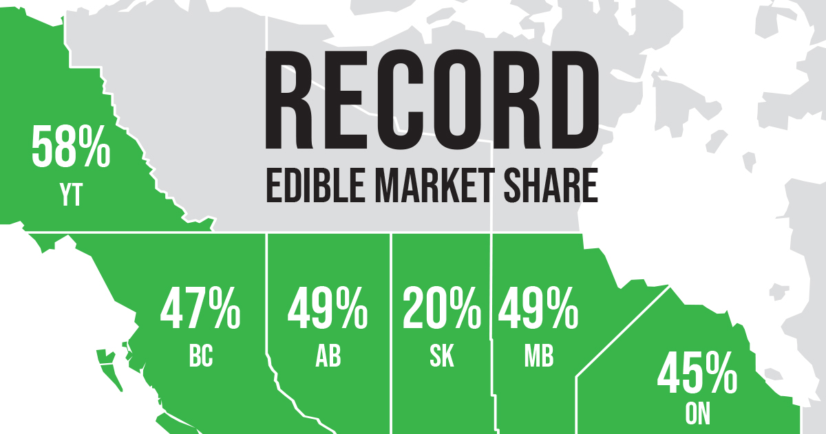 Record Market Share Map