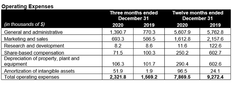 Operating Expenses