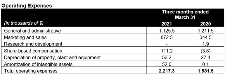 Operating Expenses