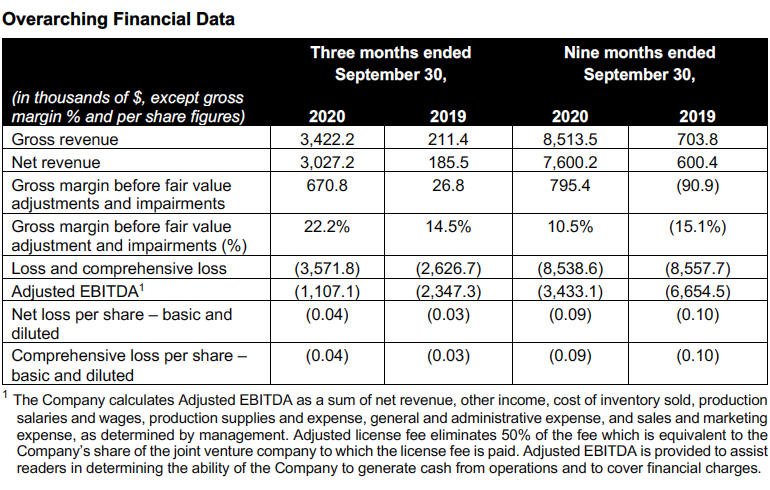 Overarching Financial Data