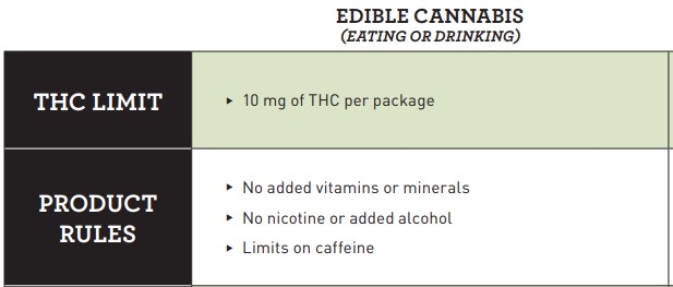 chart from health canada