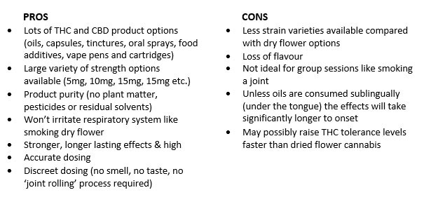 Pros and Cons of cannabis oil vs. cannabis flower