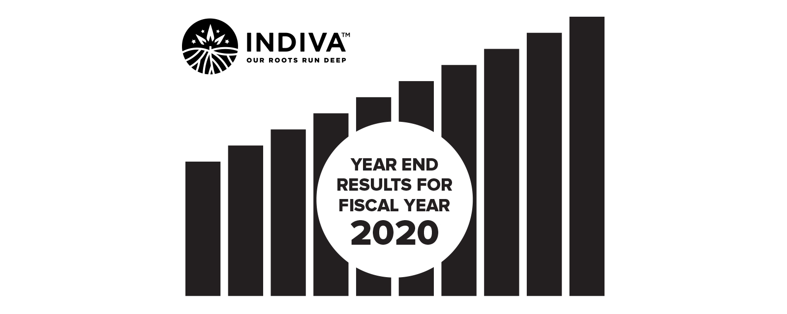 Press Release – Indiva to Report Year End Results for Fiscal Year 2020 on Thursday May 13